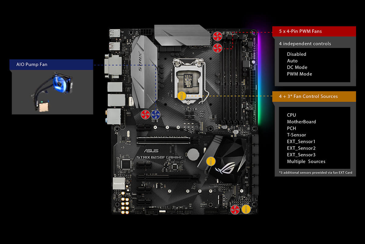 华硕b250f gaming主板,b250f gaming rog strix b250f gaming | rog strix | 电竞 主板